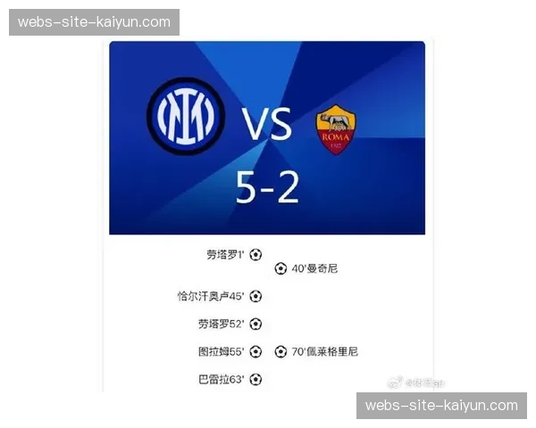 国际米兰5-2罗马：迪马尔科边路统治力展现，传中成功率高达47%